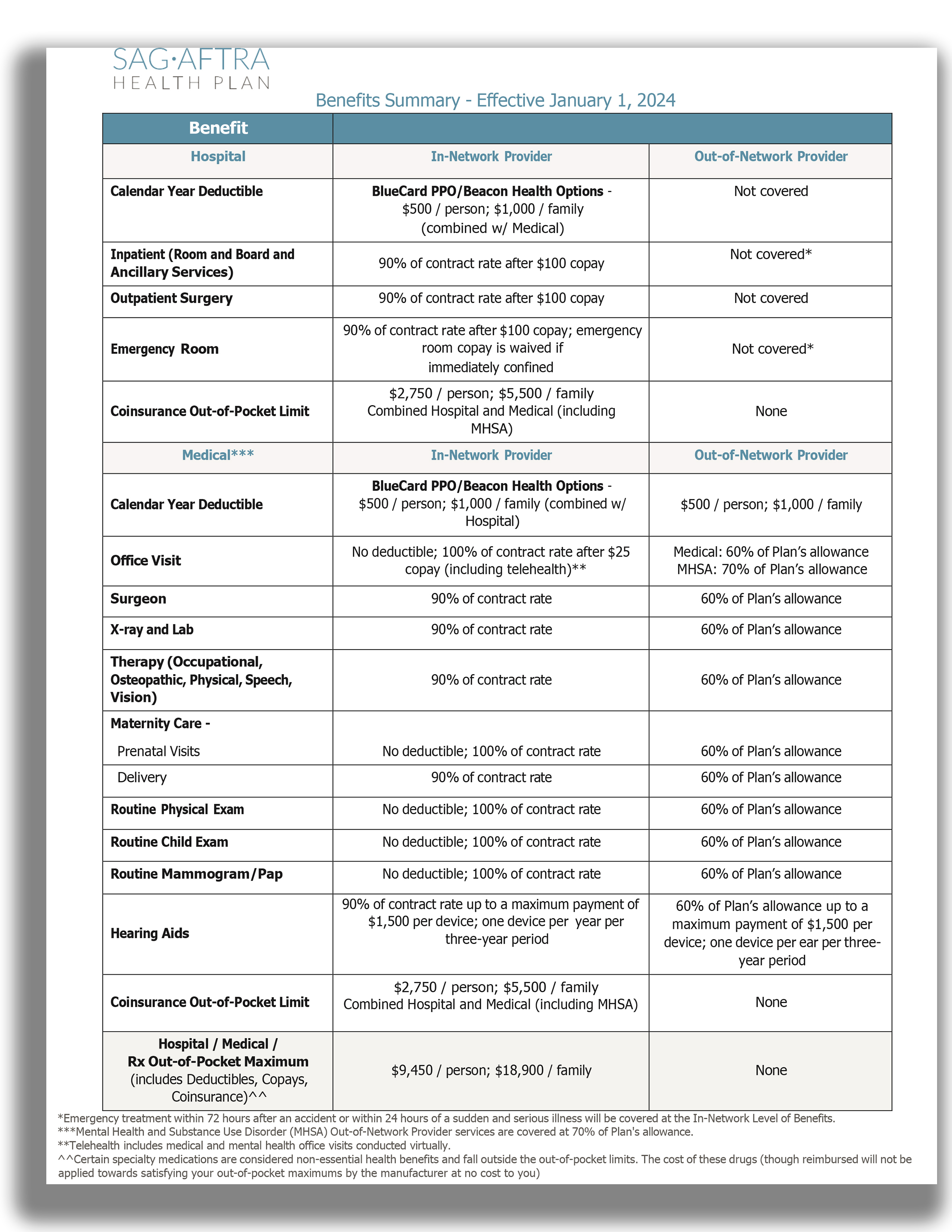 2024 preview benefit summary