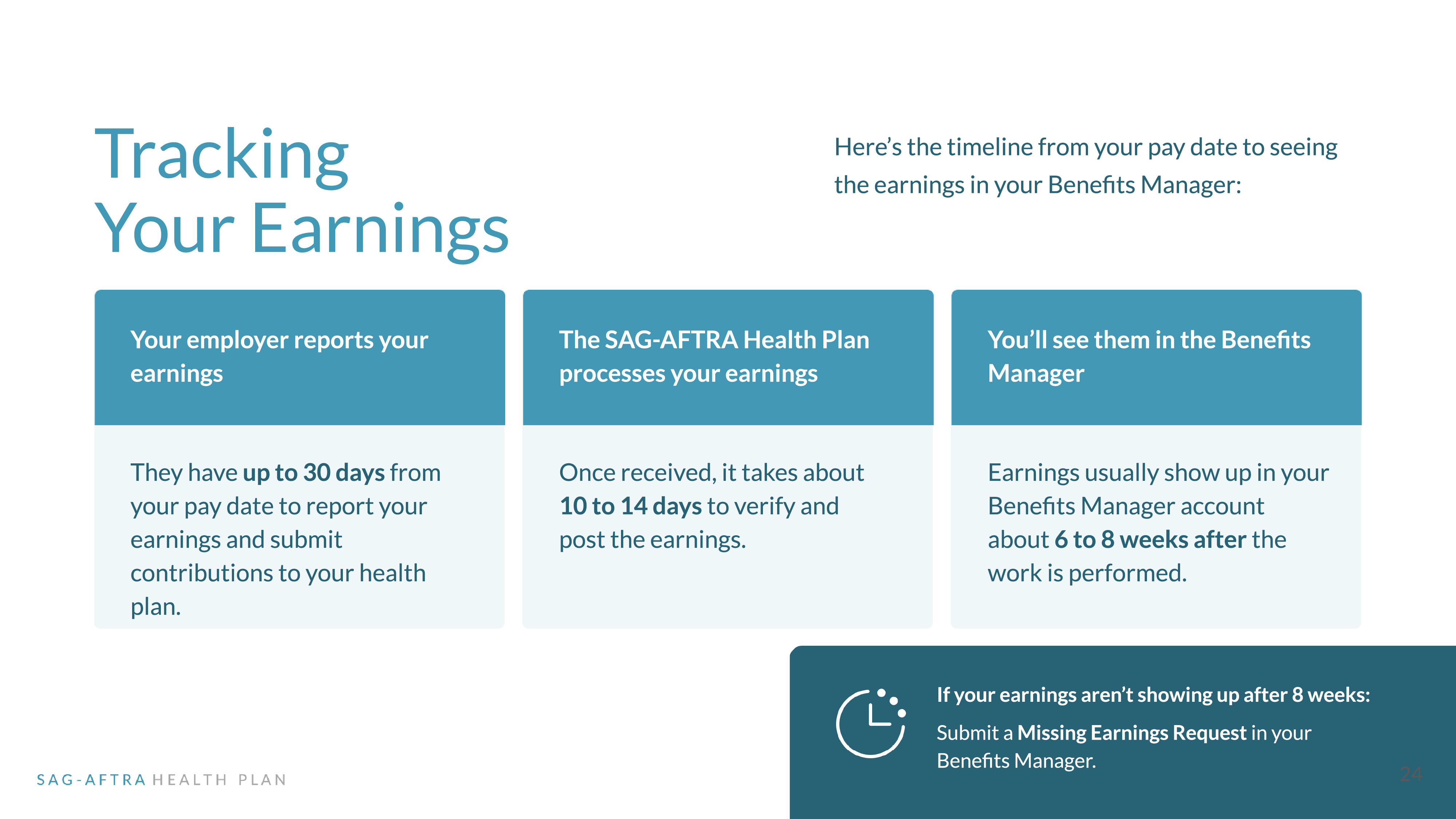 tracking earnings timeline