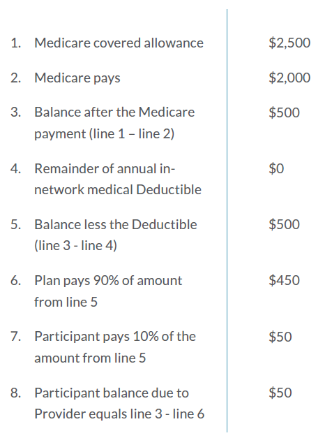 coordination of benefits example