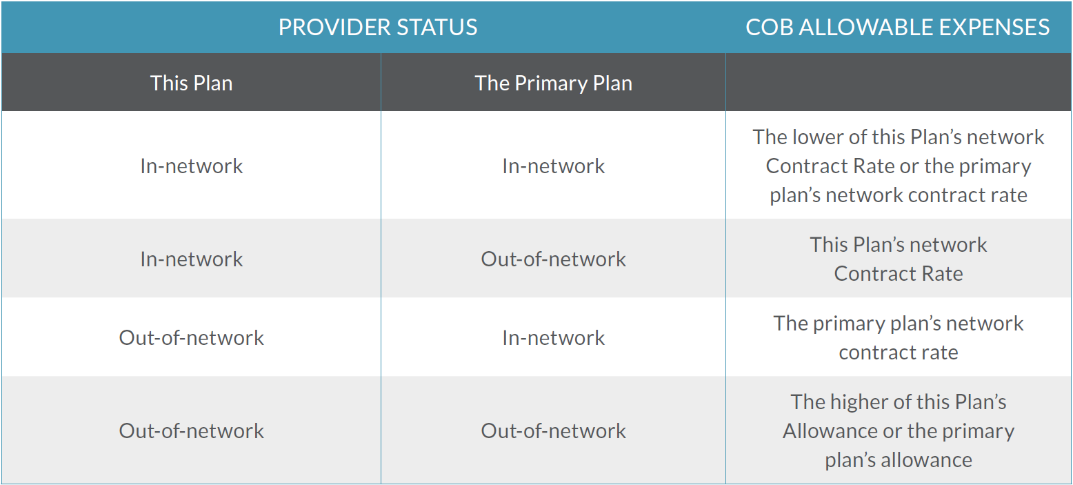 providerstatus_coballowableexpenses