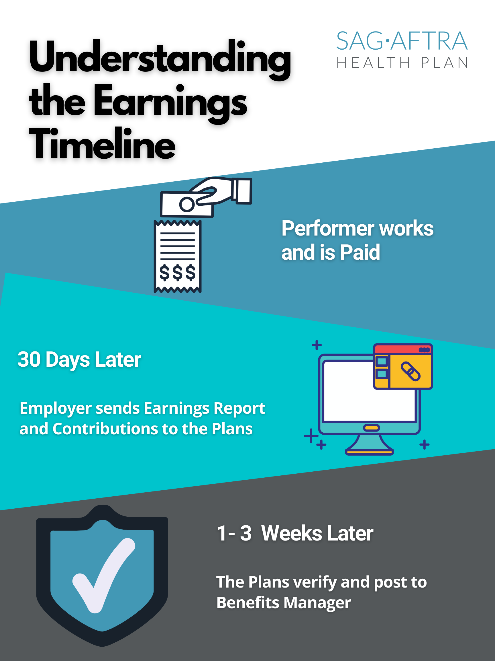 understanding earnings